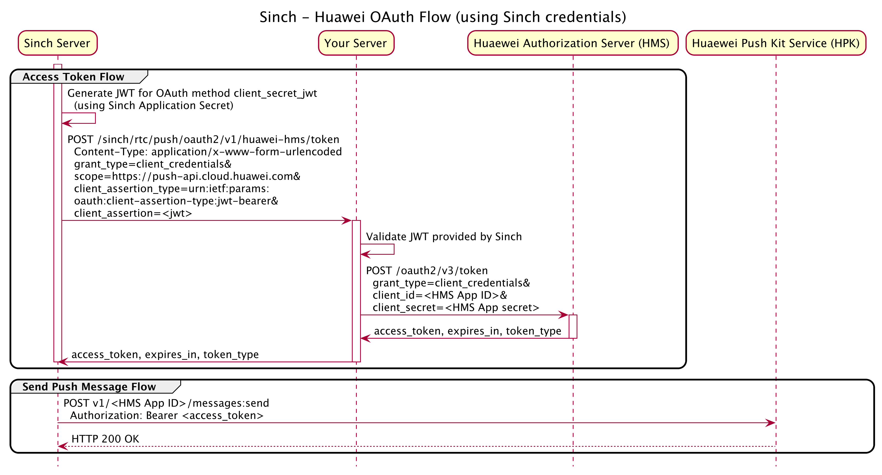 Sinch - Huawei OAuth Flow using Sinch credentials
