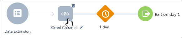 Omni Channel configure