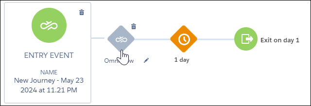 Omni Flow configure